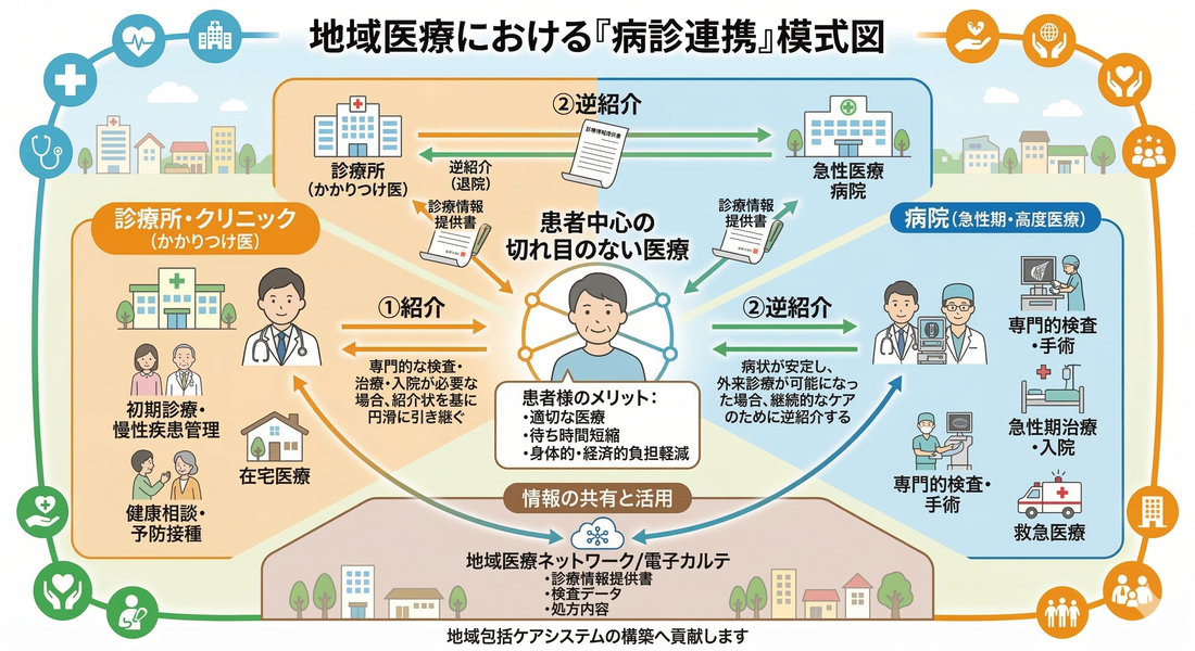 地域に根ざしたクリニックの外観